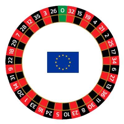 roulette wheel clocking|roulette cheat software.